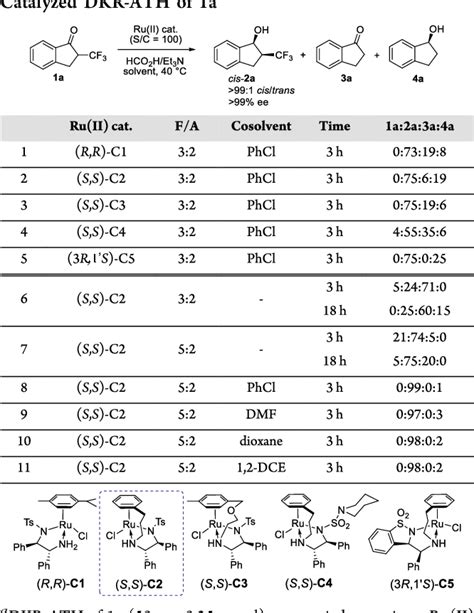 Table 1 From Catalytic Stereoconvergent Synthesis Of Homochiral β Cf3 β Scf3 And β Ocf3