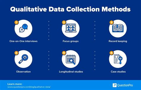 Data Kualitatif Adalah Pengertian Tipe Analisis Dan Contohnya