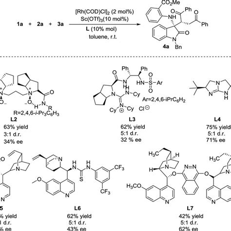 Asymmetric Synthesis Of A Using Rh I Sc Iii And Chiral Lewis Base As