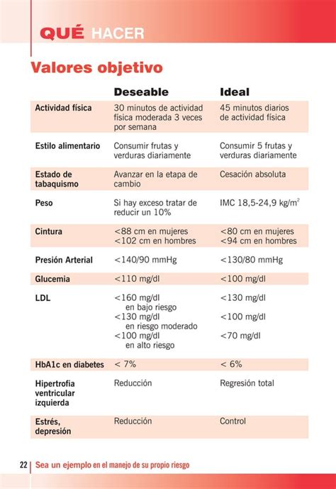 Guia De Prevencion Cardiovascular Pdf