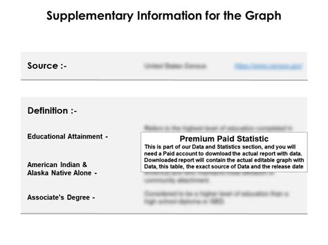 Educational Fulfilment By Sex For Years And Over American Indian For Associates Degree In US