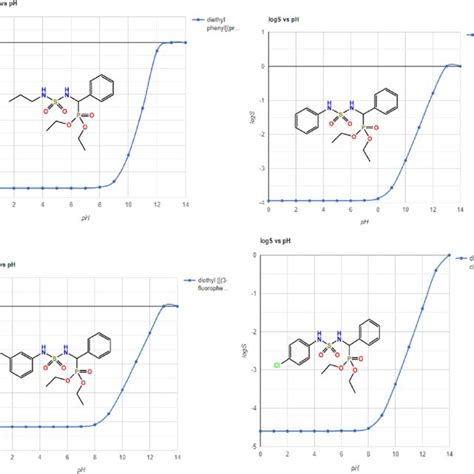 Admt Pharmacokinetic Properties Swiss Adme Download Scientific Diagram