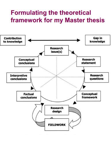 What Is Conceptual Framework In Qualitative Research Infoupdate Org