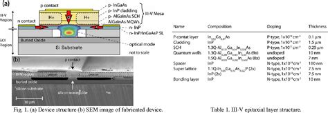 Figure From An Electrically Pumped Hybrid Silicon Evanescent