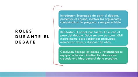 El Debate Principales Características Y Roles Youtube