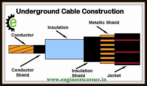 Underground Cable Construction Diagram,Label & Function - Engineers Corner