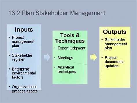 13 PROJECT STAKEHOLDER MANAGEMENT PROJECT STAKEHOLDER MANAGEMENT Proses