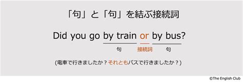 英語【接続詞】基本の28種類を徹底解説※話すための英文法！