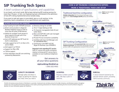 Dokumen - Tips - Sip Trunking Tech Specs How A Sip Trunking Conguration | PDF | Session ...