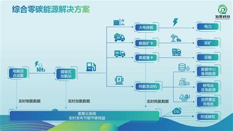 氢聚科技亮相核博会 为“双碳”目标实现注入新动能 能源新闻网 能源新闻网能源互联网能源信息能源资讯能源大数据智慧能源清洁