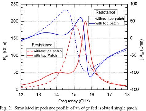 Figure From Ku Band Planar Antenna With High Gain Wider Bandwidth