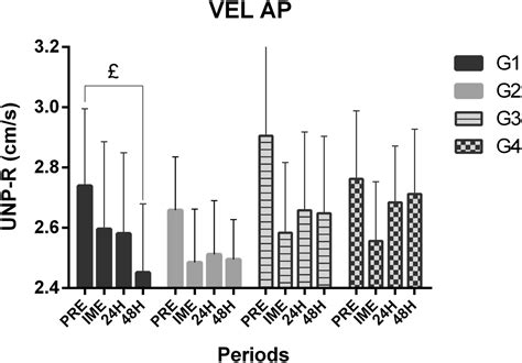 Evaluation Of The Effects Of Different Applications Of Kinesio Taping