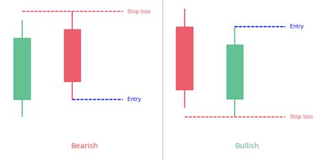 Piercing Line Candlestick Pattern: Full Guide - PatternsWizard