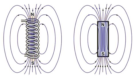 electromagnetism - Does the direction of magnetic field in a solenoid ...