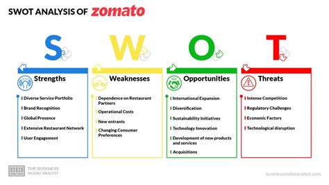 Zomato Business Model How Zomato Makes Money