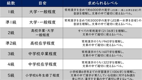 【漢検】大学受験で求められるレベルは何級から？目指すべき級を徹底解説 【 横浜予備校 】神奈川の医学部・難関大学の大学受験対策を少人数個別指導