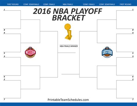 NBA Playoff Matchups – SportsPress