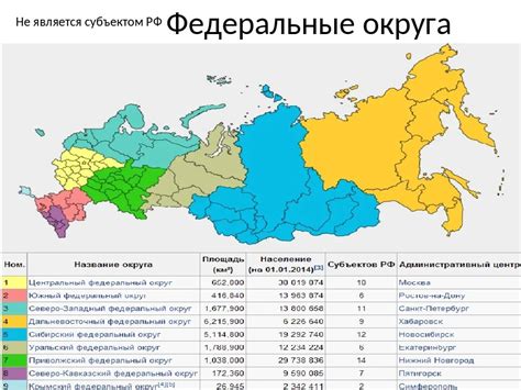 Врп по регионам 2023