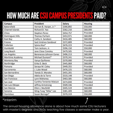 Our Tuition Goes Toward Paying the CSU Chancellor Nearly a Million Dollars a Year : r/CSUS