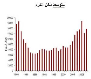 جدوى تباطؤ نمو السكان في السعودية يقلّص تضخم طلب الوظائف الاقتصادية