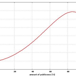 An interval graph and its interval representation | Download Scientific Diagram