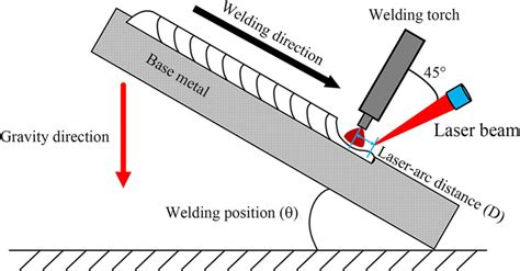 Schematic diagram of the welding equipment | Download Scientific Diagram