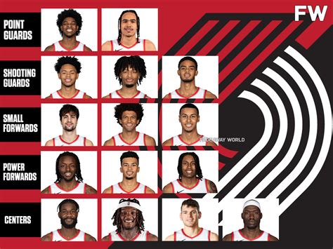 Portland Trail Blazers Current Starting Lineup And Bench: Ready To Tank ...