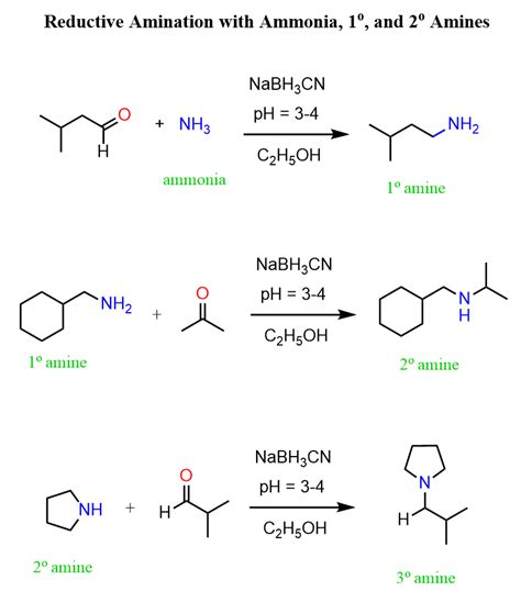 Reductive Amination - Chemistry Steps