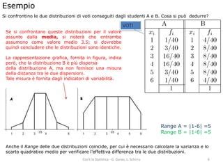 Le misure di variabilità PPT