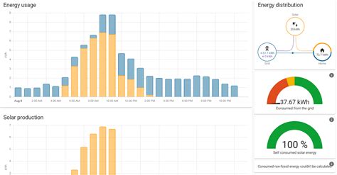 Display problems in the Energy Dashboard - Configuration - Home ...