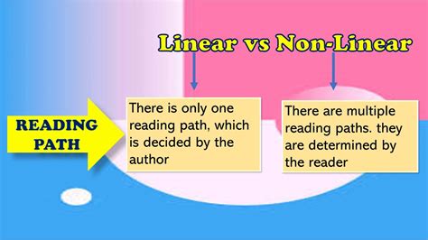 Linear And Non Linear Text Youtube