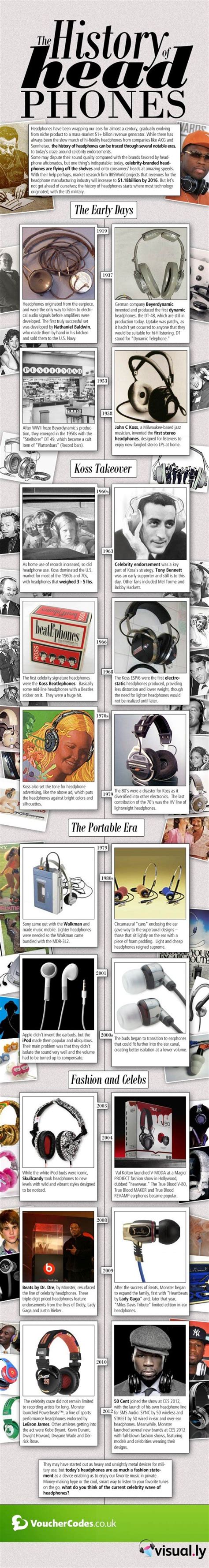 The History of Headphones [Infographic] - ChurchMag