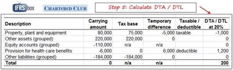 Breathtaking Deferred Tax Liability Calculation Example Liabilities ...