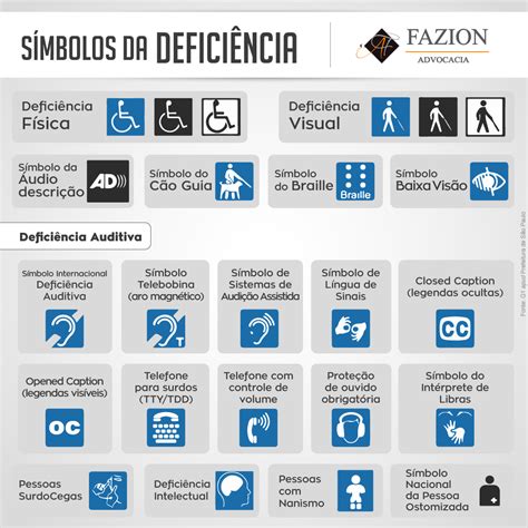Quais São Os 5 Tipos De Deficiência - Deficiente Visual: Conheça Os Diferentes Tipos De Deficiência – XULC