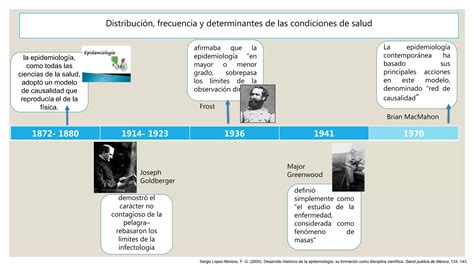 Desarrollo histórico de la Epidemiologìa Su Formación como disciplina