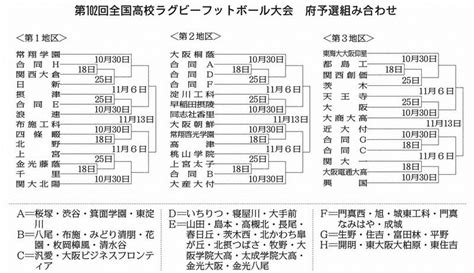 全国高校ラグビー：府予選 41チームが熱戦 18日開幕 ／大阪 毎日新聞