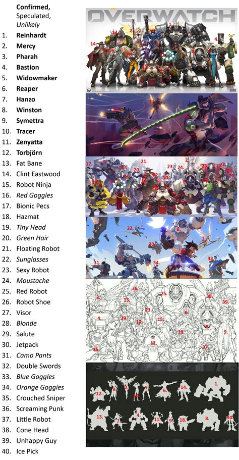 Unannounced Heroes Speculation/Hype Thread.