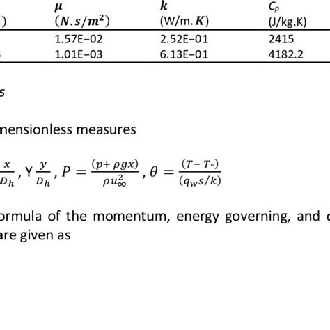 Thermophysical Properties Of The Base Fluids Download Scientific Diagram