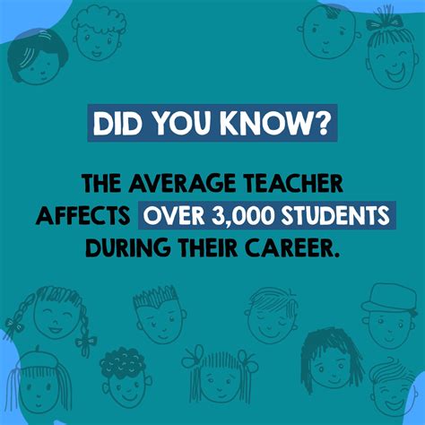 Teacher Impact By The Numbers What The Research Says