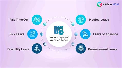 What Is Accrued Leave Meaning Definition Akrivia HCM