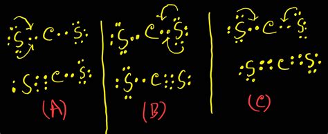 CS2 Lewis Structure ,Valence Electrons ,Formal Charge,Polar or Nonpolar