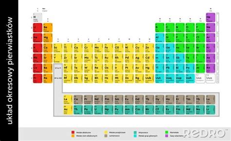 Obraz Chemia Uk Ad Okresowy Pierwiastk W Tablica Mendelejewa