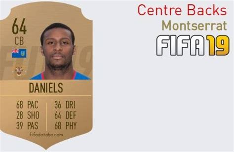 Fifa Montserrat Best Centre Backs Cb Ratings