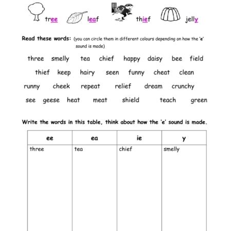 Phonics Ie Y Igh I E Words TMK Education