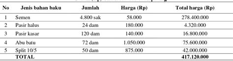 Penerapan Metode Process Costing System Dalam Penentuan Harga Pokok