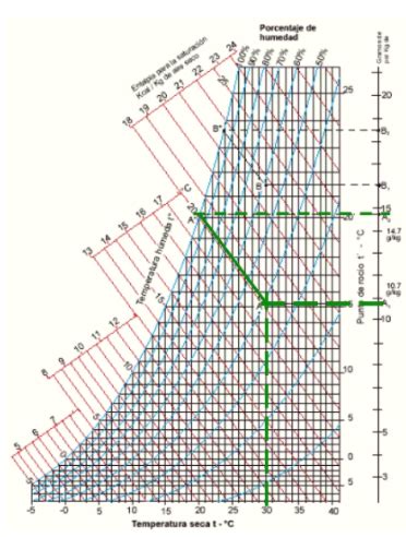 Enfriamiento Evaporativo S P Sistemas De Ventilaci N