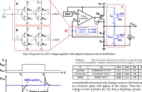 Table I From A Fully Integrated Fast Response Ldo Voltage Regulator