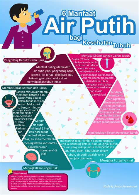 Infografik Manfaat Minum Air Putih Lucytaroacosta