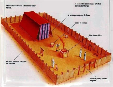 O Tabernáculo Descrições Estudos Bíblicos Palavra Chave