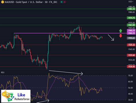 Technical Analysis Gold Xau Usd June Likerebateforex